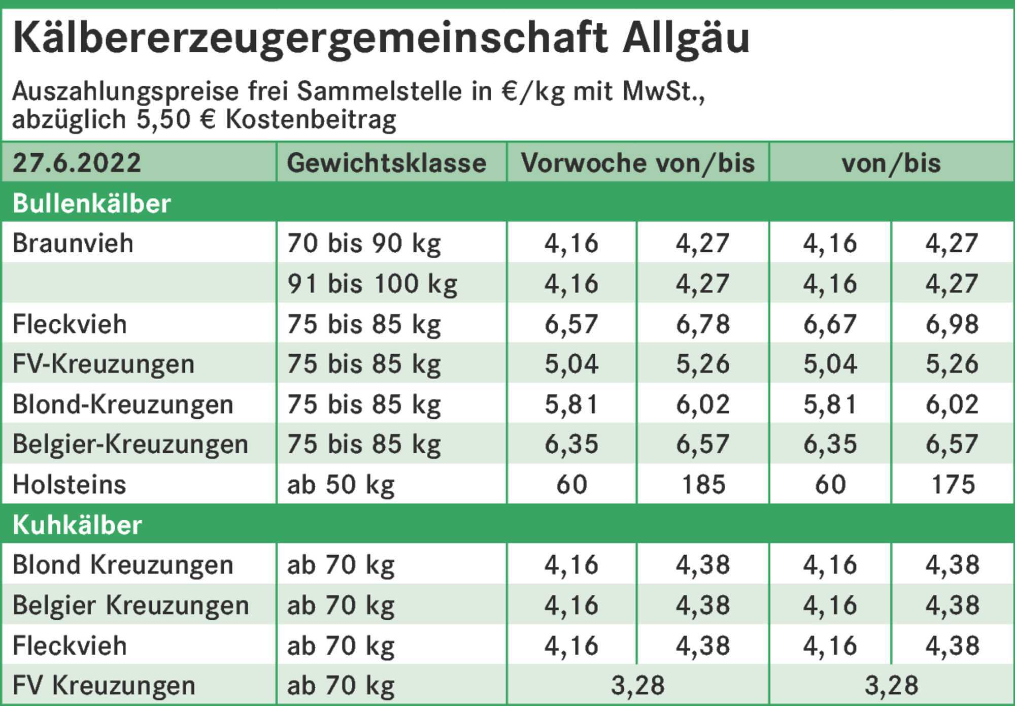 Kälberpreise Im Allgäu - Bayerisches Landwirtschaftliches Wochenblatt ...