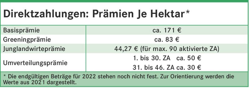 Wegweiser Durch Den Mehrfachantrag - Bayerisches Landwirtschaftliches ...