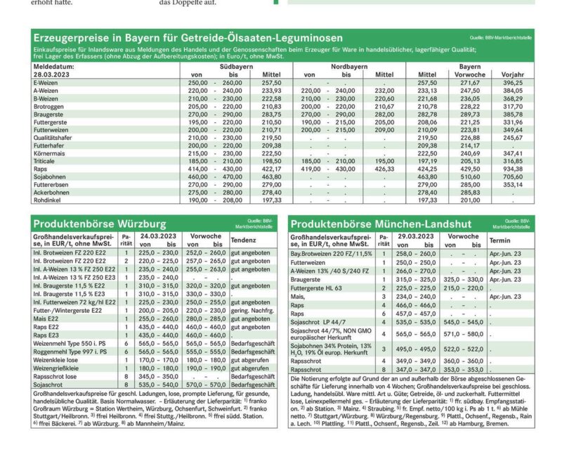Die Aktuellen Markttabellen - Bayerisches Landwirtschaftliches ...